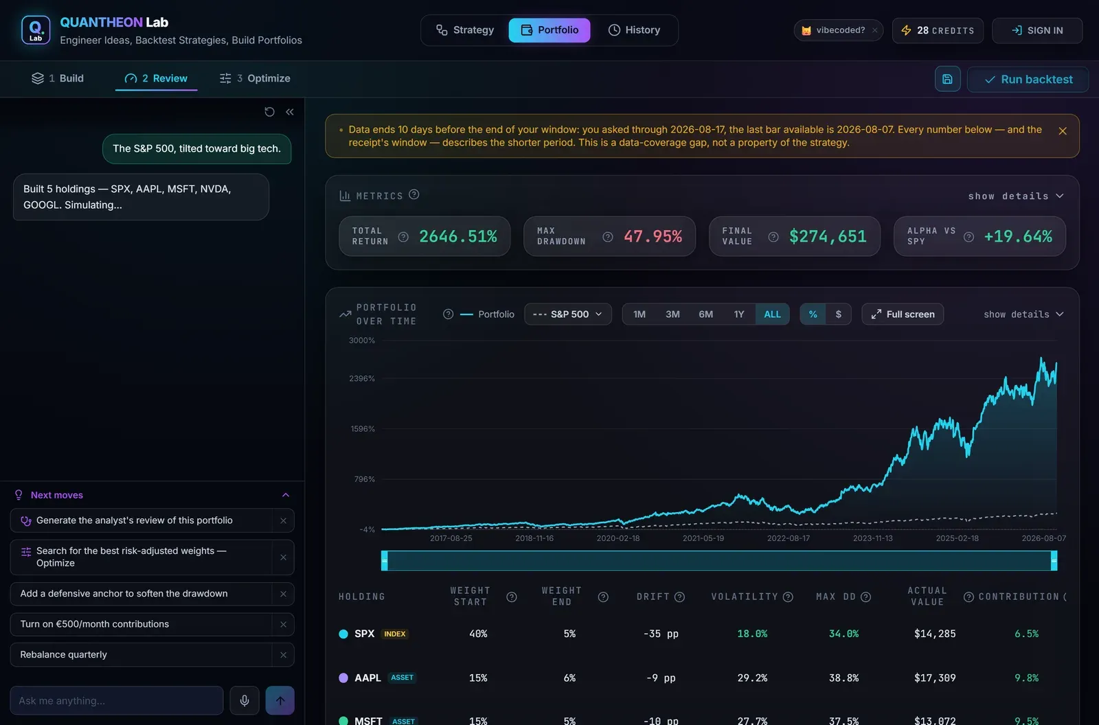The QUANTHEON Lab Portfolio Lab: a research desk on the left showing a built book and suggested next moves, and on the right the portfolio equity curve against the S&P 500 with headline metrics.