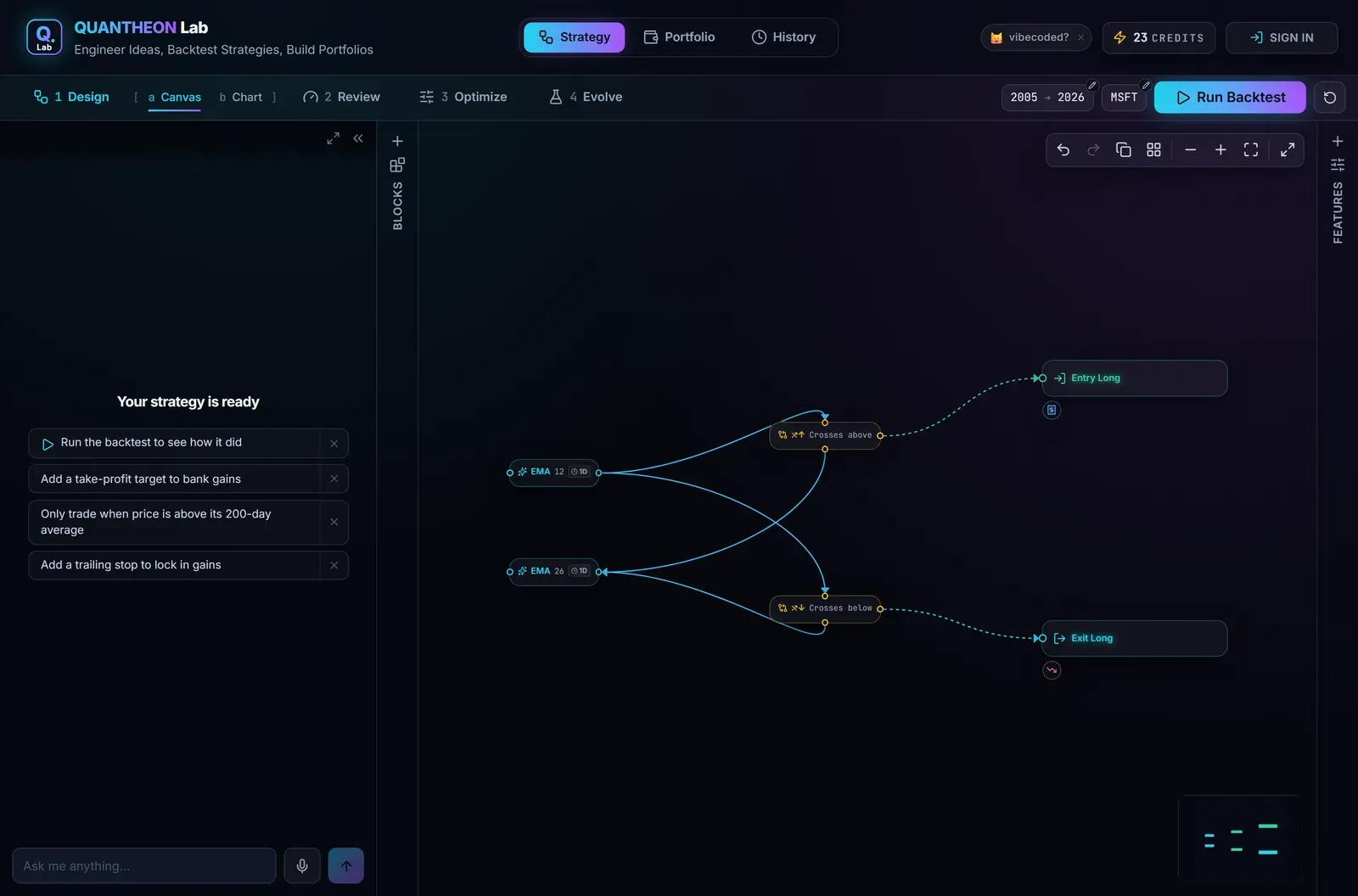 The QUANTHEON Lab Strategy workbench: an AI research desk on the left, the strategy's block graph on the right, and the phase rail across the top.